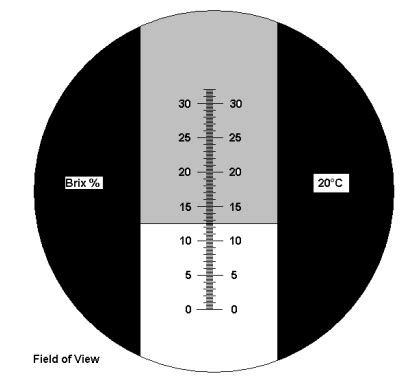 good refractometer reading|coolant refractometer chart.